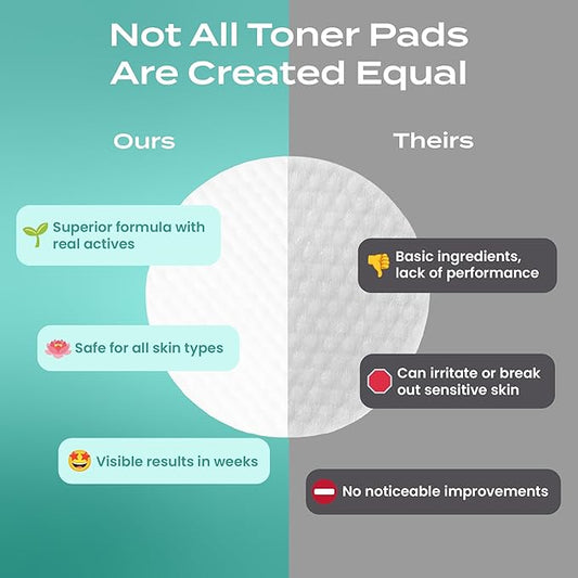 Body Restore Niacinamide Toner Pads – Valentines Day Gifts for Her and Him, Korean Skin Care, Face Wipe with Hyaluronic Acid, Travel Essentials, Birthday Gifts for Women and Men – Cooling Jelly