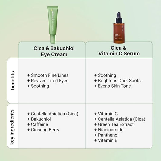 Meebak Cica & Vitamin C Serum and Cica & Bakuchiol Eye Cream – Korean Skincare Bundle