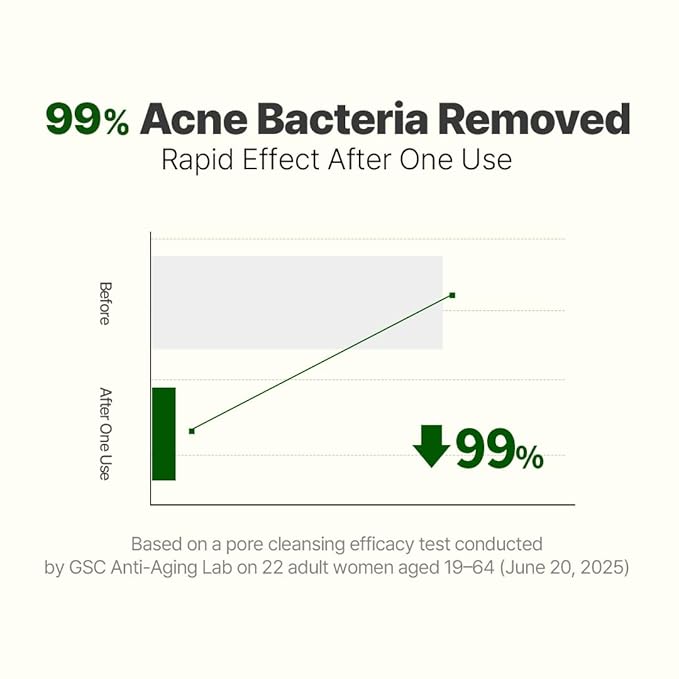 NACIFIC Cica PDRN Gel Cleanser 6.76 fl oz 200ml, Centella Asiatica, Low pH Deep Pore Cleanser for Sensitive Skin, Soothing, Purifying Korean Face Wash, Stocking Stuffers, Christmas Gifts for Women