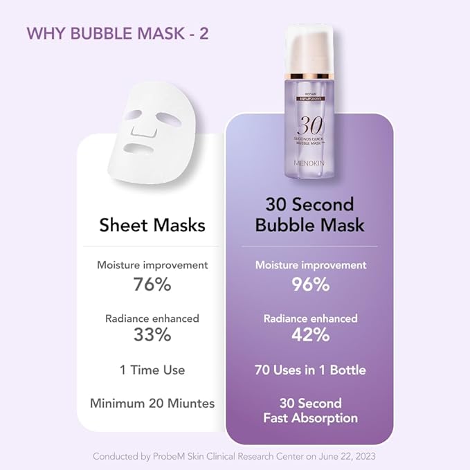 MENOKIN 30 Seconds Quick Bubble Mask [REPAIR] - [EGF Liposome] in Micro-bubbles for Skin Restoration, Hypoallergenic Bubble Capsule for Deep Repair, Korean Skin Care Essential, 70 Uses, fl.oz