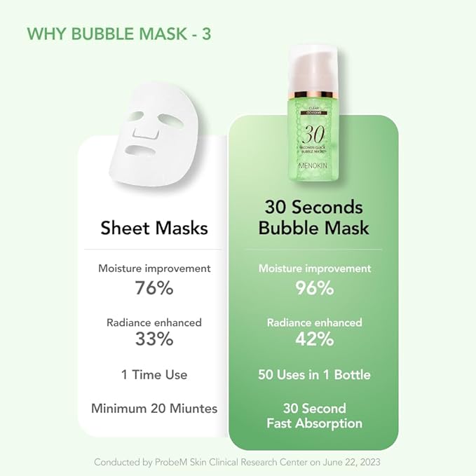 MENOKIN 30 Seconds Quick Bubble Mask [CLEAR] - [Cica] in Micro-bubbles For Soothing & Skin Strengthening, Hydration, Clearer Complexion, Korean Skin Care Essential, 50 Uses, 2.36 fl.oz