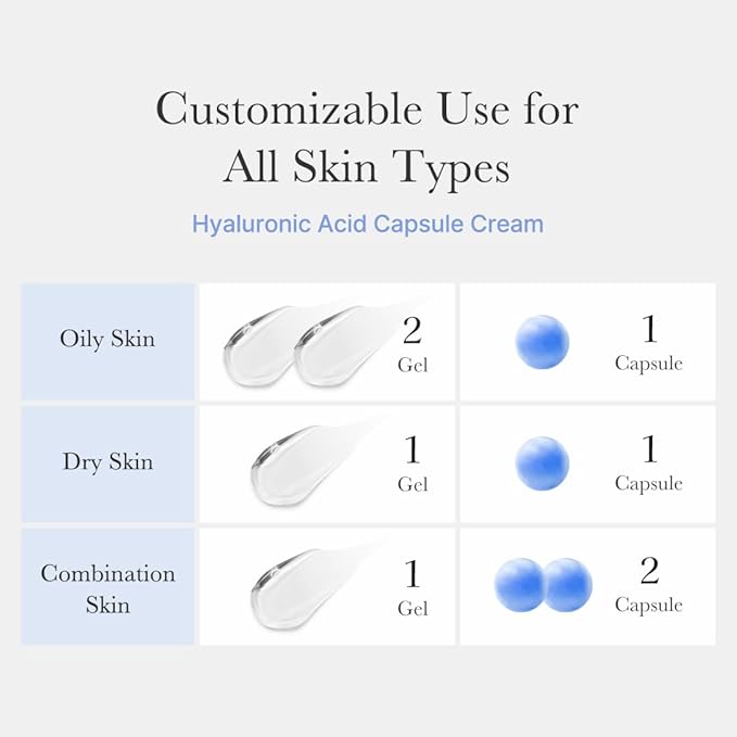 medicube Capsule Cream with Hyaluronic Acid | 120H Lasting Hydration, Barrier Care, Calming Daily Facial Moisturizer For All Skin Types | Panthenol & Ceramides | Korean Skincare, 1.94 oz