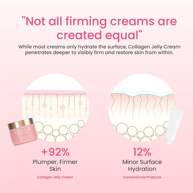 QUIA Collagen Jelly Cream + Turmeric Overnight Wrapping Mask – Daily Hydration and Night Repair Skincare Set – Korean Skincare Moisturizer + Sleeping Mask