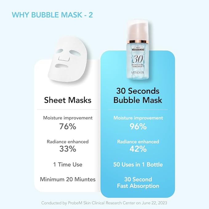 MENOKIN 30 Seconds Quick Bubble Mask [MOIST] - [Hyaluronic Acid] in Micro-bubbles, 8 Types for 96% Moisture Improvement, Deep Hydration, Niacinamide, Korean Skin Care Essential, 50 Uses, 2.36 fl.oz
