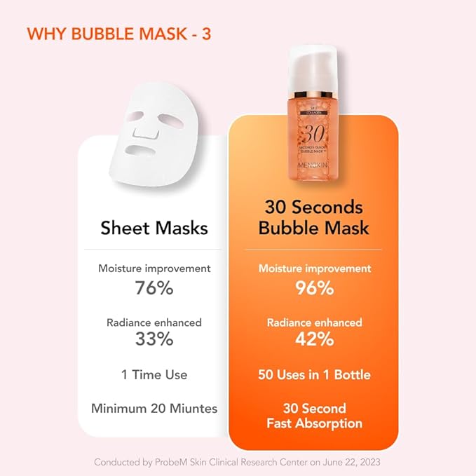 MENOKIN 30 Seconds Quick Bubble Mask [LIFT] - [Collagen] & Niacinamide in Micro-bubbles for Anti Aging, Boost Elasticity, Fine Lines, Korean Glass Skin Care Essential, 50 Uses, 2.36 fl.oz