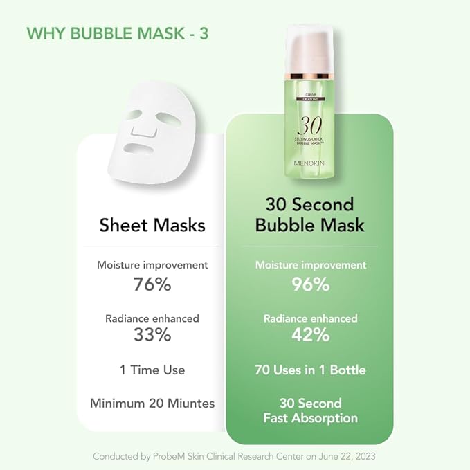MENOKIN 30 Seconds Quick Bubble Mask [CLEAR] - [Cica] in Micro-bubbles For Soothing & Skin Strengthening, Hydration, Clearer Complexion, Korean Skin Care Essential, 70 Uses, 3.21 fl.oz