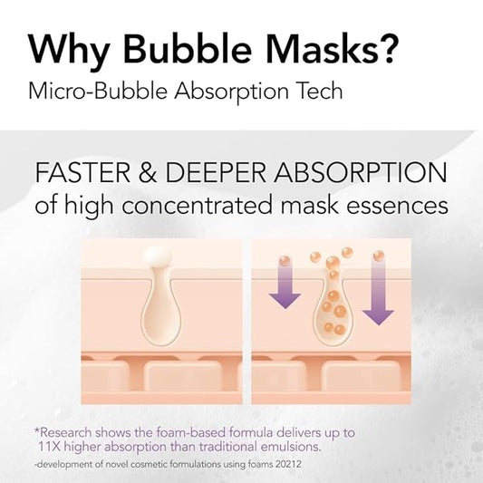 MENOKIN 30 Seconds Quick Bubble Mask [REPAIR] - [EGF Liposome] in Micro-bubbles for Skin Restoration, Hypoallergenic Bubble Capsule for Deep Repair, Korean Skin Care Essential, 70 Uses, fl.oz