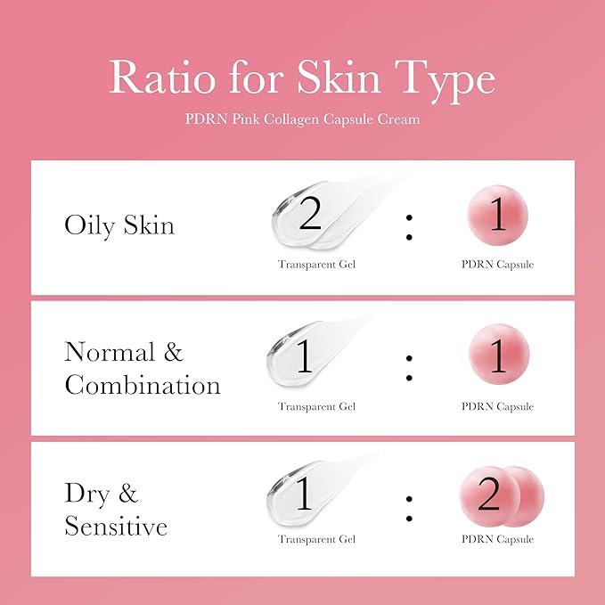 medicube Capsule Cream with Salmon DNA PDRN Pink Collagen | Lightweight Moisturizing Cream with PDRN, Niacinamide for Uneven Skin Tone and Texture, Glow hydration | Korean Skincare, 1.94 oz