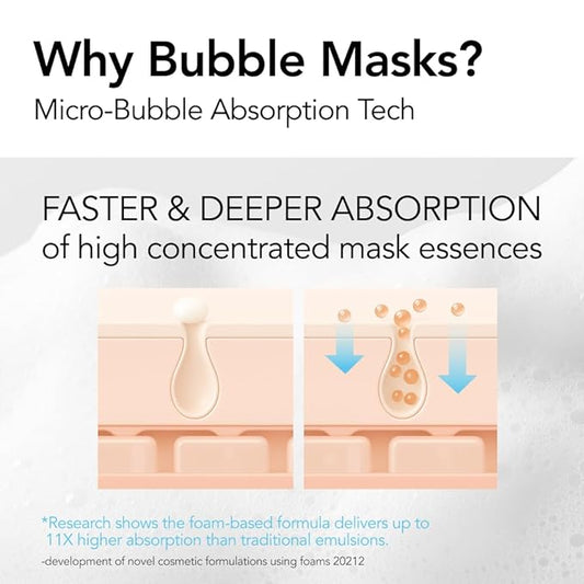 MENOKIN 30 Seconds Quick Bubble Mask [MOIST] - [Hyaluronic Acid] in Micro-bubbles, 8 Types for 96% Moisture Improvement, Deep Hydration, Niacinamide, Korean Skin Care Essential, 70 Uses, 3.21 fl.oz