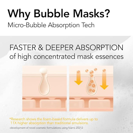 MENOKIN 30 Seconds Quick Bubble Mask [BRIGHT] - [Vitamin C] [Glutathione & Niacinamide] in Micro-bubbles for Dark Spots, Uneven Skin Tone, Korean Skin Care Essential, 50 Uses, 2.36 fl.oz