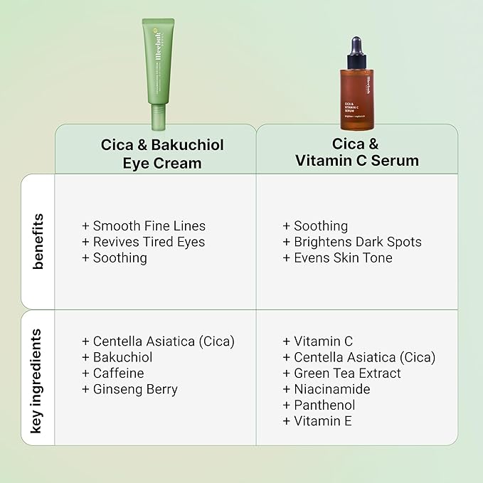 Meebak Cica & Vitamin C Serum and Cica & Bakuchiol Eye Cream – Korean Skincare Bundle
