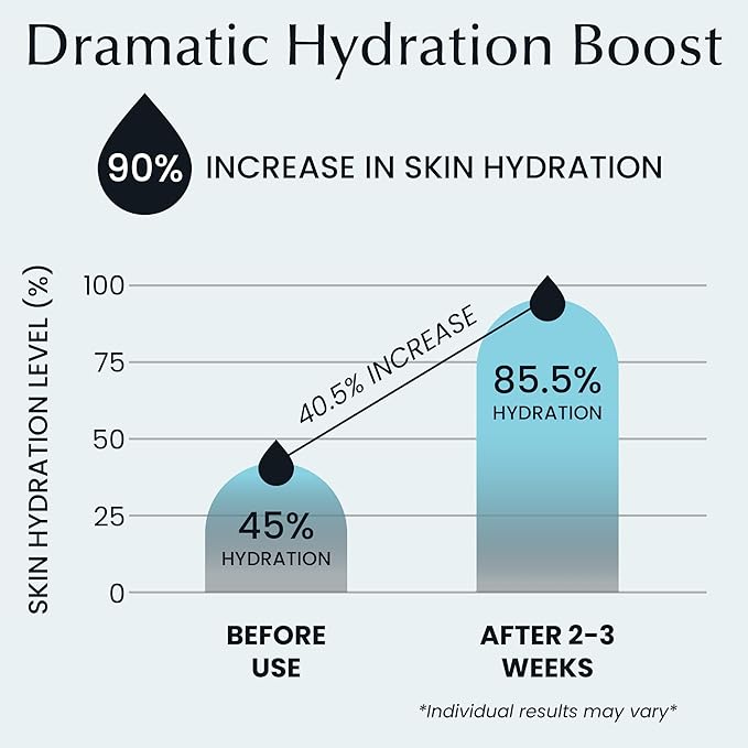 La Pure Korean Toner Pads, Large, 100 Ct, with Witch Hazel, Centella Asiatica & Niacinamide, Alcohol-Free, Gentle Exfoliating Pore & Dark Spot Care