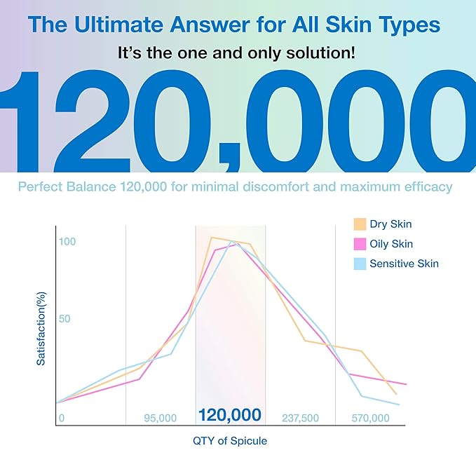 Hyaluronic Spicule Serum, 120,000 Hyaluronic Acid–Coated Micro Spicules, Spicule Serum Inspired by Microneedling for Hydration & Pore Care, Plump-Looking Glass Skin,Korean Skincare 1.69 fl oz