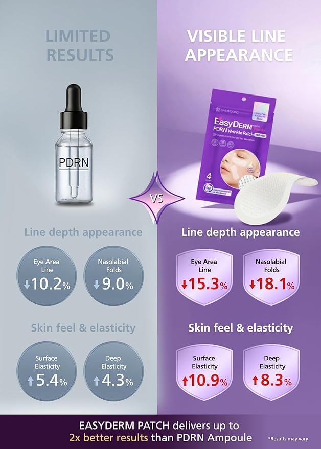 Easyderm PDRN Anti-Wrinkle Patch - Under Eye & Smile Line treatment, 8 Patches, K-Beauty Korean Skincare with Collagen & EGF, Eye patches, PDRN Eye Mask
