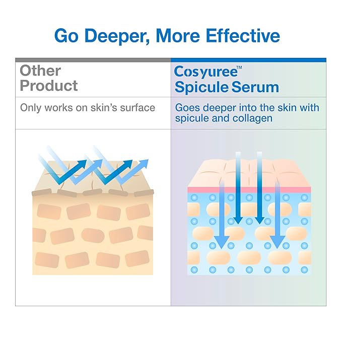 Hyaluronic Spicule Serum, 120,000 Hyaluronic Acid–Coated Micro Spicules, Spicule Serum Inspired by Microneedling for Hydration & Pore Care, Plump-Looking Glass Skin,Korean Skincare 1.69 fl oz